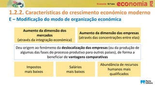 1.2.2. Características do crescimento económico moderno
E – Modificação do modo de organização económica
Deu origem ao fenómeno da deslocalização das empresas (ou da produção de
algumas das fases do processo produtivo para outros países), de forma a
beneficiar de vantagens comparativas
Aumento da dimensão dos
mercados
(através da integração económica)
Aumento da dimensão das empresas
(através das concentrações entre elas)
Impostos
mais baixos
Salários
mais baixos
Abundância de recursos
humanos mais
qualificados
 