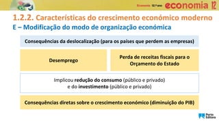 1.2.2. Características do crescimento económico moderno
E – Modificação do modo de organização económica
Implicou redução do consumo (público e privado)
e do investimento (público e privado)
Desemprego
Consequências da deslocalização (para os países que perdem as empresas)
Perda de receitas fiscais para o
Orçamento do Estado
Consequências diretas sobre o crescimento económico (diminuição do PIB)
 