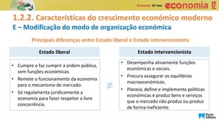 1.2.2. Características do crescimento económico moderno
E – Modificação do modo de organização económica
Principais diferenças entre Estado liberal e Estado intervencionista
• Cumpre e faz cumprir a ordem pública,
sem funções económicas.
• Remete o funcionamento da economia
para o mecanismo de mercado.
• Só regulamenta juridicamente a
economia para fazer respeitar a livre
concorrência.
≠
• Desempenha ativamente funções
económicas e sociais.
• Procura assegurar os equilíbrios
macroeconómicos.
• Planeia, define e implementa políticas
económicas e produz bens e serviços
que o mercado não produz ou produz
de forma ineficiente.
Estado liberal Estado intervencionista
 