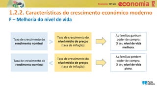 1.2.2. Características do crescimento económico moderno
F – Melhoria do nível de vida
As famílias ganham
poder de compra.
O seu nível de vida
melhora.
Taxa de crescimento do
rendimento nominal
Taxa de crescimento do
nível médio de preços
(taxa de inflação)
>
As famílias perdem
poder de compra.
O seu nível de vida
piora.
Taxa de crescimento do
rendimento nominal
Taxa de crescimento do
nível médio de preços
(taxa de inflação)
<
 