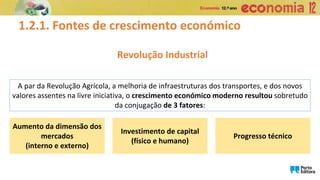 1.2.1. Fontes de crescimento económico
A par da Revolução Agrícola, a melhoria de infraestruturas dos transportes, e dos novos
valores assentes na livre iniciativa, o crescimento económico moderno resultou sobretudo
da conjugação de 3 fatores:
Aumento da dimensão dos
mercados
(interno e externo)
Investimento de capital
(físico e humano)
Progresso técnico
Revolução Industrial
 
