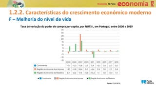 1.2.2. Características do crescimento económico moderno
F – Melhoria do nível de vida
Taxa de variação do poder de compra per capita, por NUTS I, em Portugal, entre 2000 e 2019
Fonte: PORDATA
 
