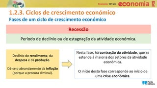 1.2.3. Ciclos de crescimento económico
Fases de um ciclo de crescimento económico
Período de declínio ou de estagnação da atividade económica.
Recessão
Nesta fase, há contração da atividade, que se
estende à maioria dos setores da atividade
económica.
O início desta fase corresponde ao início de
uma crise económica.
Declínio do rendimento, da
despesa e da produção.
Dá-se o abrandamento da inflação
(porque a procura diminui).
 