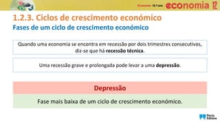 1.2.3. Ciclos de crescimento económico
Fases de um ciclo de crescimento económico
Fase mais baixa de um ciclo de crescimento económico.
Depressão
Uma recessão grave e prolongada pode levar a uma depressão.
Quando uma economia se encontra em recessão por dois trimestres consecutivos,
diz-se que há recessão técnica.
 