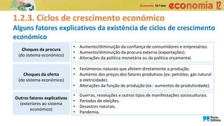 1.2.3. Ciclos de crescimento económico
Alguns fatores explicativos da existência de ciclos de crescimento
económico
• Aumento/diminuição da confiança de consumidores e empresários.
• Aumento/diminuição da procura externa (exportações).
• Alterações da política monetária ou da política orçamental.
Choques da procura
(do sistema económico)
• Fenómenos naturais que afetem diretamente a produção.
• Aumento dos preços dos fatores produtivos (ex: petróleo, gás natural
e eletricidade).
• Alterações da função de produção (ex.: aumentos de produtividade).
Choques da oferta
(do sistema económico)
• Guerras, revoluções e outros tipos de manifestações socioculturais.
• Períodos de eleições.
• Desastres naturais.
• Pandemia.
Outros fatores explicativos
(exteriores ao sistema
económico)
 