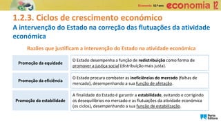 1.2.3. Ciclos de crescimento económico
A intervenção do Estado na correção das flutuações da atividade
económica
O Estado desempenha a função de redistribuição como forma de
promover a justiça social (distribuição mais justa).
Promoção da equidade
O Estado procura combater as ineficiências do mercado (falhas de
mercado), desempenhando a sua função de afetação.
Promoção da eficiência
A finalidade do Estado é garantir a estabilidade, evitando e corrigindo
os desequilíbrios no mercado e as flutuações da atividade económica
(os ciclos), desempenhando a sua função de estabilização.
Promoção da estabilidade
Razões que justificam a intervenção do Estado na atividade económica
 