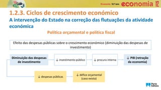 1.2.3. Ciclos de crescimento económico
A intervenção do Estado na correção das flutuações da atividade
económica
Política orçamental e política fiscal
Diminuição das despesas
de investimento
↓ despesas públicas
↓ investimento público ↓ procura interna
↓ PIB (retração
da economia)
↓ défice orçamental
(caso exista)
Efeito das despesas públicas sobre o crescimento económico (diminuição das despesas de
investimento)
 