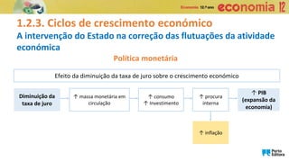 1.2.3. Ciclos de crescimento económico
A intervenção do Estado na correção das flutuações da atividade
económica
Política monetária
Efeito da diminuição da taxa de juro sobre o crescimento económico
↑ massa monetária em
circulação
Diminuição da
taxa de juro
↑ consumo
↑ Investimento
↑ procura
interna
↑ PIB
(expansão da
economia)
↑ inflação
 