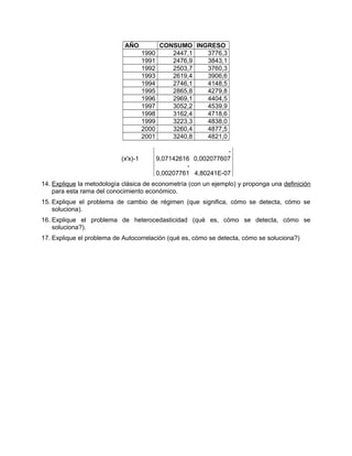 AÑO CONSUMO INGRESO
1990 2447,1 3776,3
1991 2476,9 3843,1
1992 2503,7 3760,3
1993 2619,4 3906,6
1994 2746,1 4148,5
1995 2865,8 4279,8
1996 2969,1 4404,5
1997 3052,2 4539,9
1998 3162,4 4718,6
1999 3223,3 4838,0
2000 3260,4 4877,5
2001 3240,8 4821,0
(x'x)-1 9,07142616
-
0,002077607
-
0,00207761 4,80241E-07
14. Explique la metodología clásica de econometría (con un ejemplo) y proponga una definición
para esta rama del conocimiento económico.
15. Explique el problema de cambio de régimen (que significa, cómo se detecta, cómo se
soluciona).
16. Explique el problema de heterocedasticidad (qué es, cómo se detecta, cómo se
soluciona?).
17. Explique el problema de Autocorrelación (qué es, cómo se detecta, cómo se soluciona?)
 