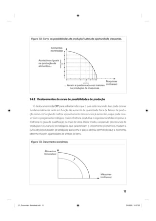15
Figura 1.2: Curva de possibilidades de produção/custos de oportunidade crescentes.
1.4.2 Deslocamentos da curva de possibilidades de produção
O deslocamento da CPP para a direita indica que o país está crescendo. Isso pode ocorrer
fundamentalmente tanto em função do aumento da quantidade física de fatores de produ-
ção como em função do melhor aproveitamento dos recursos já existentes, o que pode ocor-
rer com o progresso tecnológico, maior eficiência produtiva e organizacional das empresas e
melhoria no grau de qualificação da mão-de-obra. Desse modo, a expansão dos recursos de
produção e os avanços tecnológicos, que caracterizam o crescimento econômico, mudam a
curva de possibilidades de produção para cima e para a direita, permitindo que a economia
obtenha maiores quantidades de ambos os bens.
Figura 1.3: Crescimento econômico.
... levam a quedas cada vez maiores
na produção de máquinas
Alimentos
(toneladas)
Máquinas
(milhares)
Acréscimos iguais
na produção de
alimentos...
⎧
⎨
⎩
⎧
⎨
⎩
Alimentos
(toneladas)
Máquinas
(milhares)
_01_Economia e Sociedade.indd 15_01_Economia e Sociedade.indd 15 3/6/2009 14:57:333/6/2009 14:57:33
 