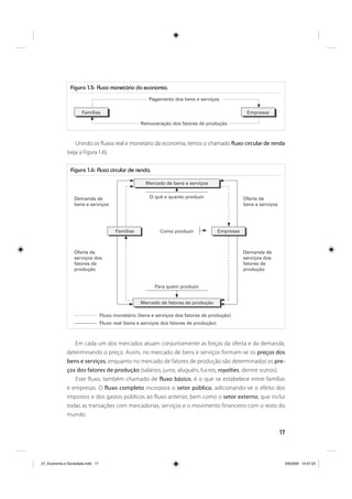 17
Em cada um dos mercados atuam conjuntamente as forças da oferta e da demanda,
determinando o preço. Assim, no mercado de bens e serviços formam-se os preços dos
bens e serviços, enquanto no mercado de fatores de produção são determinados os pre-
ços dos fatores de produção (salários, juros, aluguéis, lucros, royalties, dentre outros).
Esse fluxo, também chamado de fluxo básico, é o que se estabelece entre famílias
e empresas. O fluxo completo incorpora o setor público, adicionando-se o efeito dos
impostos e dos gastos públicos ao fluxo anterior, bem como o setor externo, que inclui
todas as transações com mercadorias, serviços e o movimento financeiro com o resto do
mundo.
Figura 1.5: Fluxo monetário da economia.
Figura 1.6: Fluxo circular de renda.
Famílias Empresas
Pagamento dos bens e serviços
Remuneração dos fatores de produção
Mercado de bens e serviços
Mercado de fatores de produção
Para quem produzir
Como produzir EmpresasFamílias
O quê e quanto produzir Oferta de
bens e serviçosbens e serviços
Oferta de
serviços dos
fatores de
produção
Demanda de
serviços dos
fatores de
produção
Fluxo monetário (bens e serviços dos fatores de produção)
Fluxo real (bens e serviços dos fatores de produção)
Demanda de
Unindo os fluxos real e monetário da economia, temos o chamado fluxo circular de renda
(veja a Figura 1.6).
_01_Economia e Sociedade.indd 17_01_Economia e Sociedade.indd 17 3/6/2009 14:57:333/6/2009 14:57:33
 