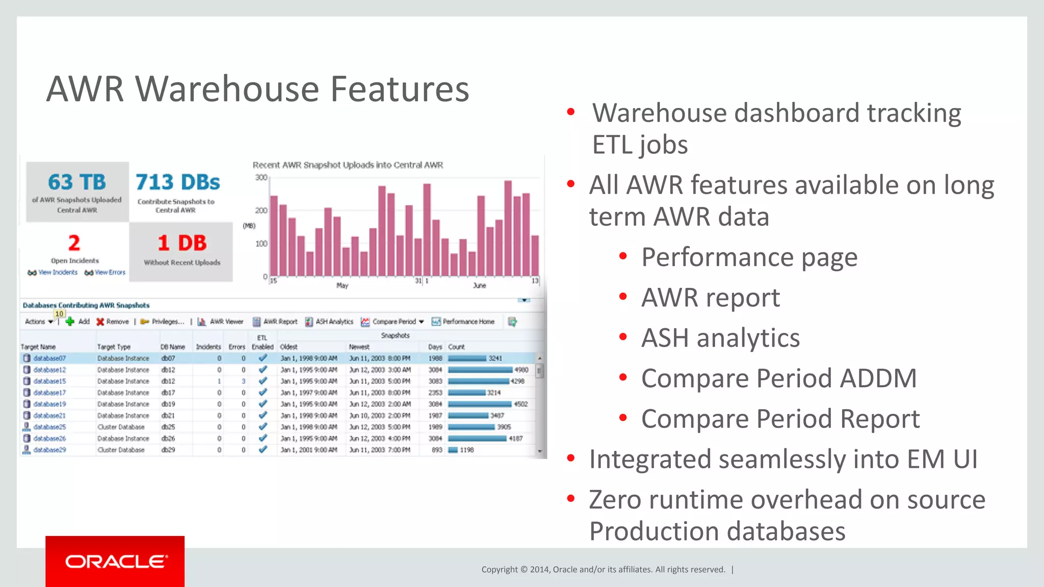 Copyright © 2014, Oracle and/or its affiliates. All rights reserved. | 
AWR Warehouse Features 
•Warehouse dashboard tracking ETL jobs 
•All AWR features available on long term AWR data 
•Performance page 
•AWR report 
•ASH analytics 
•Compare Period ADDM 
•Compare Period Report 
•Integrated seamlessly into EM UI 
•Zero runtime overhead on source Production databases  