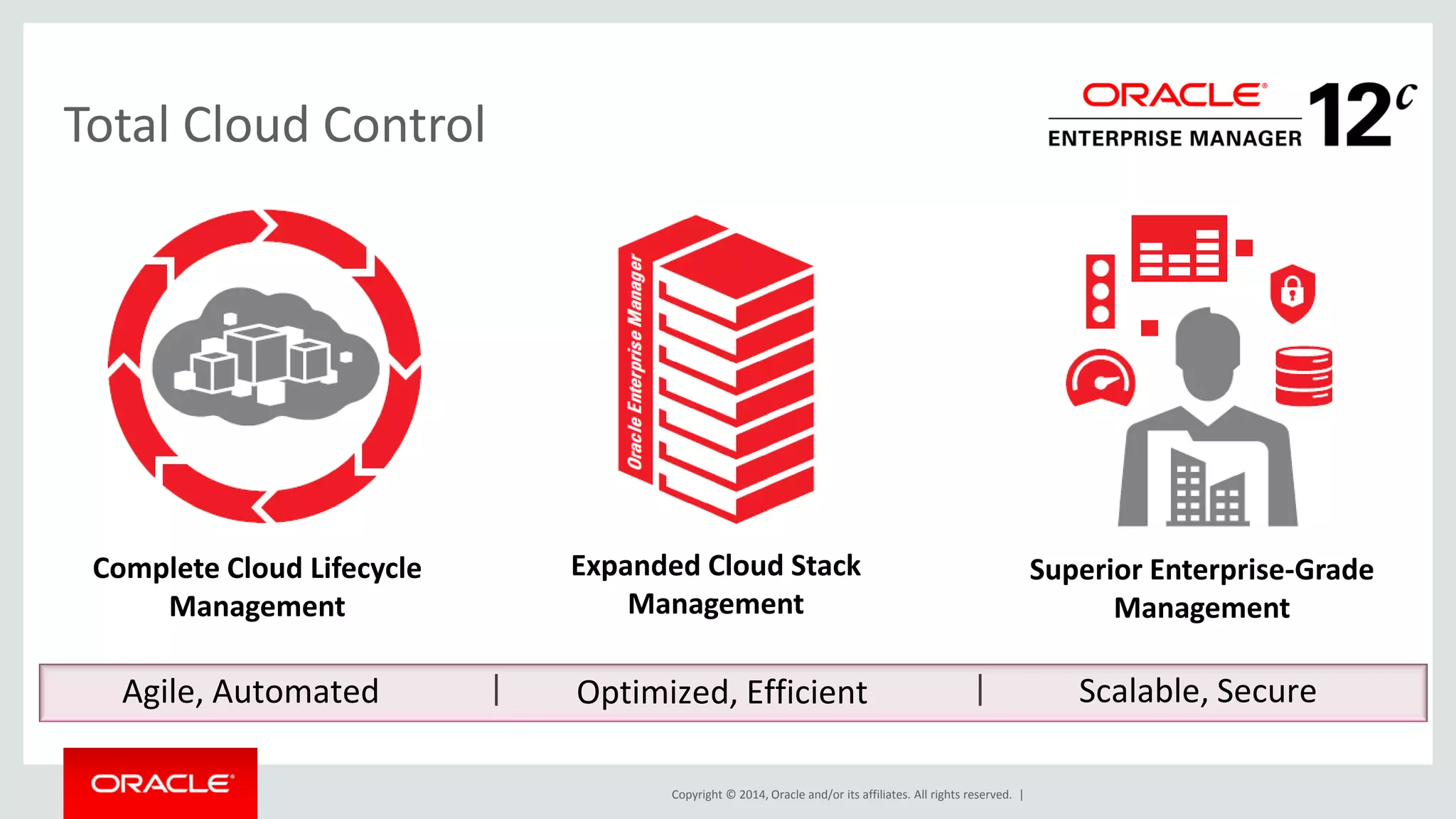 Copyright © 2014, Oracle and/or its affiliates. All rights reserved. | 
Total Cloud Control 
Optimized, Efficient 
Agile, Automated 
| 
| 
Expanded Cloud Stack Management 
Scalable, Secure 
Superior Enterprise-Grade Management 
Complete Cloud Lifecycle Management 
 