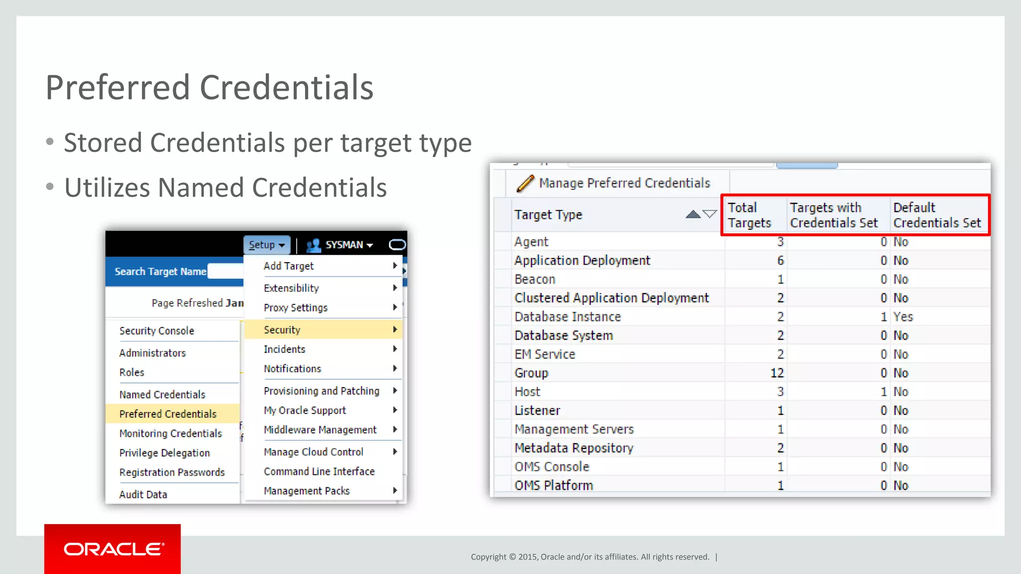 Copyright © 2015, Oracle and/or its affiliates. All rights reserved. |
Preferred Credentials
• Stored Credentials per target type
• Utilizes Named Credentials
 