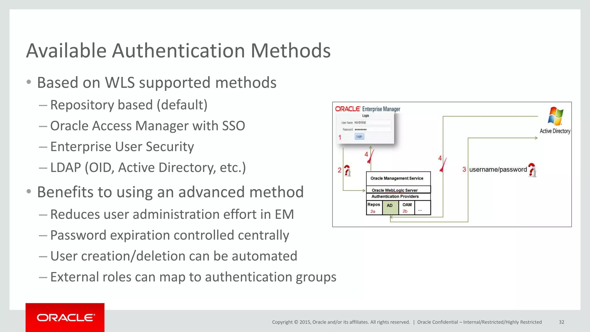 Copyright © 2015, Oracle and/or its affiliates. All rights reserved. |
Available Authentication Methods
• Based on WLS supported methods
– Repository based (default)
– Oracle Access Manager with SSO
– Enterprise User Security
– LDAP (OID, Active Directory, etc.)
• Benefits to using an advanced method
– Reduces user administration effort in EM
– Password expiration controlled centrally
– User creation/deletion can be automated
– External roles can map to authentication groups
Oracle Confidential – Internal/Restricted/Highly Restricted 32
 