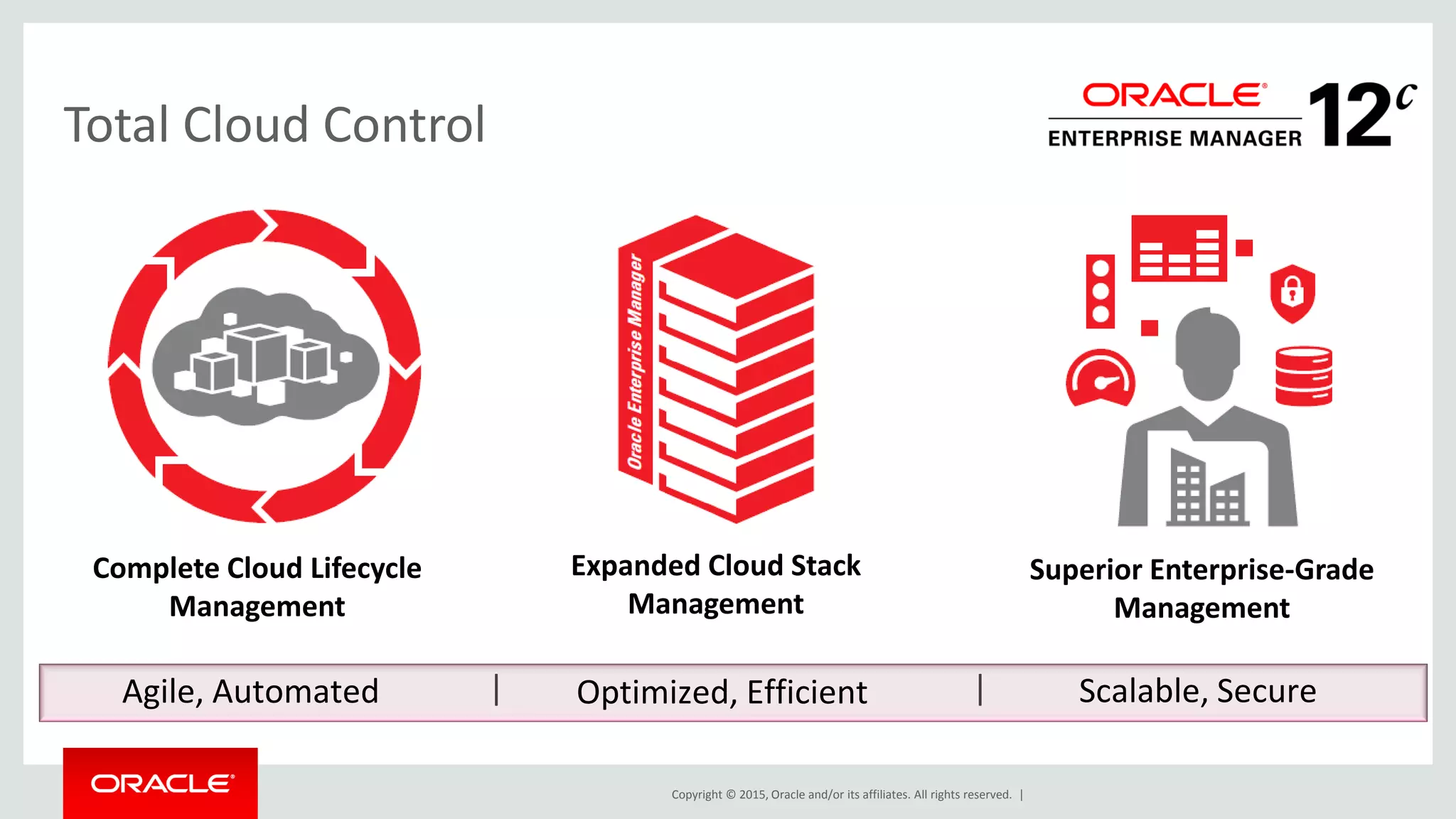 Copyright © 2015, Oracle and/or its affiliates. All rights reserved. |
Total Cloud Control
Optimized, EfficientAgile, Automated | |
Expanded Cloud Stack
Management
Scalable, Secure
Superior Enterprise-Grade
Management
Complete Cloud Lifecycle
Management
 