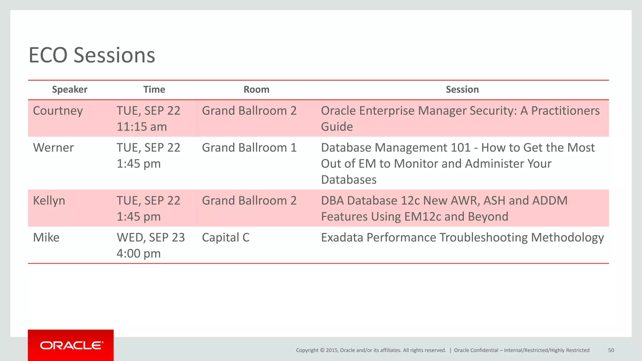 Copyright © 2015, Oracle and/or its affiliates. All rights reserved. |
ECO Sessions
Speaker Time Room Session
Courtney TUE, SEP 22
11:15 am
Grand Ballroom 2 Oracle Enterprise Manager Security: A Practitioners
Guide
Werner TUE, SEP 22
1:45 pm
Grand Ballroom 1 Database Management 101 - How to Get the Most
Out of EM to Monitor and Administer Your
Databases
Kellyn TUE, SEP 22
1:45 pm
Grand Ballroom 2 DBA Database 12c New AWR, ASH and ADDM
Features Using EM12c and Beyond
Mike WED, SEP 23
4:00 pm
Capital C Exadata Performance Troubleshooting Methodology
Oracle Confidential – Internal/Restricted/Highly Restricted 50
 