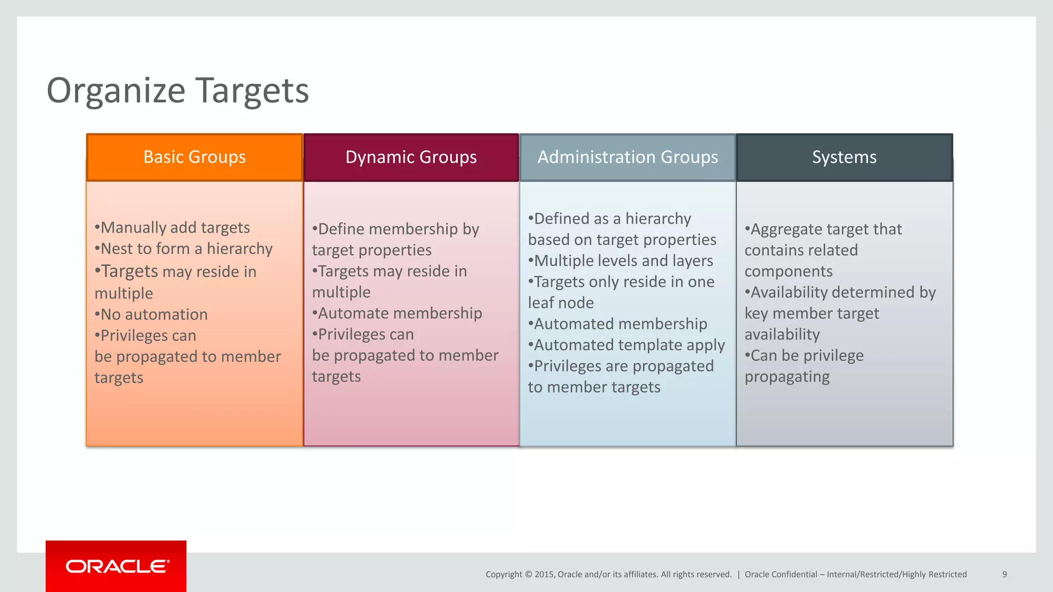 Copyright © 2015, Oracle and/or its affiliates. All rights reserved. |
Organize Targets
Oracle Confidential – Internal/Restricted/Highly Restricted 9
•Manually add targets
•Nest to form a hierarchy
•Targets may reside in
multiple
•No automation
•Privileges can
be propagated to member
targets
•Define membership by
target properties
•Targets may reside in
multiple
•Automate membership
•Privileges can
be propagated to member
targets
•Defined as a hierarchy
based on target properties
•Multiple levels and layers
•Targets only reside in one
leaf node
•Automated membership
•Automated template apply
•Privileges are propagated
to member targets
•Aggregate target that
contains related
components
•Availability determined by
key member target
availability
•Can be privilege
propagating
Basic Groups Dynamic Groups Administration Groups Systems
 