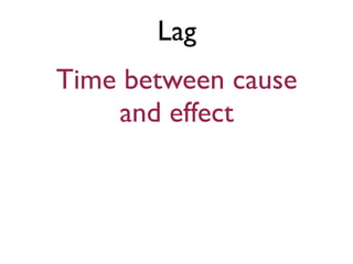 Lag
Time between cause
and effect
 