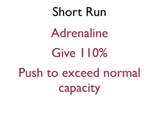 Short Run
Adrenaline
Give 110%
Push to exceed normal
capacity
 