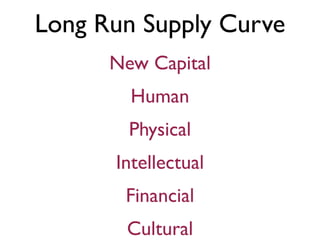 Long Run Supply Curve
New Capital
Human
Physical
Intellectual
Financial
Cultural
 