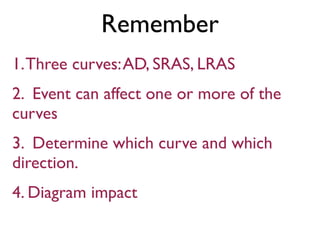 Remember
1.Three curves:AD, SRAS, LRAS
2. Event can affect one or more of the
curves
3. Determine which curve and which
direction.
4. Diagram impact
 