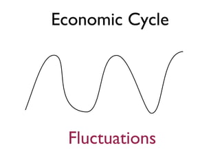 Economic Cycle
Fluctuations
 