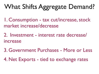 What Shifts Aggregate Demand?
1. Consumption - tax cut/increase, stock
market increase/decrease
2. Investment - interest rate decrease/
increase
3. Government Purchases - More or Less
4. Net Exports - tied to exchange rates
 