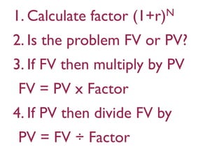 1. Calculate factor   (1+r) N

2. Is the problem FV or PV?
3. If FV then multiply by PV
FV = PV x Factor
4. If PV then divide FV by
PV = FV ÷ Factor
 