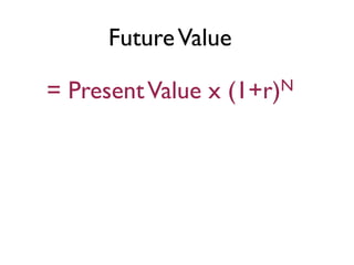 Future Value

= Present Value x   (1+r) N
 