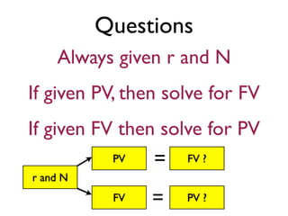 Questions
    Always given r and N
If given PV, then solve for FV
If given FV then solve for PV
           PV   = FV ?
r and N
           FV   =   PV ?
 