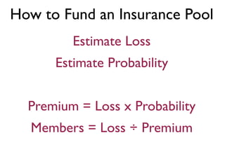 How to Fund an Insurance Pool
         Estimate Loss
      Estimate Probability


  Premium = Loss x Probability
  Members = Loss ÷ Premium
 