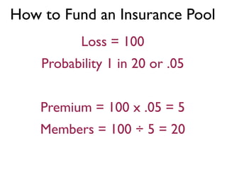 How to Fund an Insurance Pool
           Loss = 100
    Probability 1 in 20 or .05


    Premium = 100 x .05 = 5
    Members = 100 ÷ 5 = 20
 