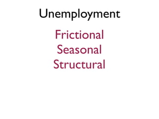 Unemployment
  Frictional
   Seasonal
  Structural
 