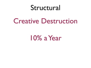 Structural
Creative Destruction

     10% a Year
 