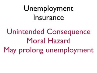 Unemployment
       Insurance
Unintended Consequence
      Moral Hazard
May prolong unemployment
 