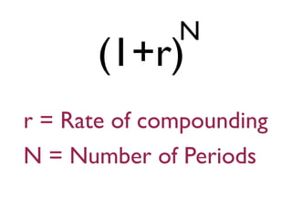 N
      (1+r)
r = Rate of compounding
N = Number of Periods
 