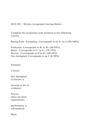 ECO 202 – Written Assignment Scoring Rubric
Complete the assignment with attention to the following
criteria:
Rating Scale Exemplary: Corresponds to an A- to A (90-100%)
Proficient: Corresponds to B- to B+ (80-89%)
Basic: Corresponds to C- to C+ (70-79%)
Novice: Corresponds to D to D+ (60-69%)
Not Attempted: Corresponds to an F (0-59%)
Elements
Criteria
Not Attempted
(Criterion is
missing or not in
evidence)
Novice
(does not meet
expectations;
performance is
substandard)
Basic
 
