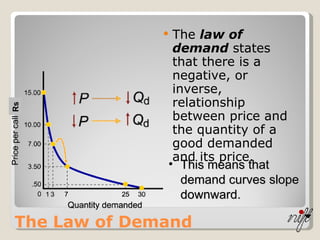 The Law of Demand The  law of demand  states that there is a negative, or inverse, relationship between price and the quantity of a good demanded and its price. This means that demand curves slope downward. Rs 