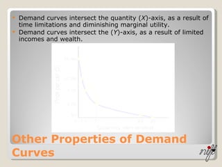 Other Properties of Demand Curves Demand curves intersect the quantity ( X )-axis, as a result of time limitations and diminishing marginal utility. Demand curves intersect the ( Y )-axis, as a result of limited incomes and wealth. 