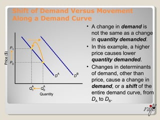 Shift of Demand Versus Movement Along a Demand Curve A change in  demand  is not the same as a change in  quantity demanded . In this example, a higher price causes lower  quantity demanded . Changes in determinants of demand, other than price, cause a change in  demand , or a  shift  of the entire demand curve, from  D A  to  D B . 