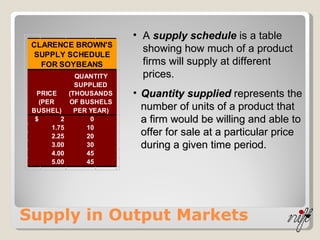 Supply in Output Markets A  supply schedule  is a table showing how much of a product firms will supply at different prices. Quantity supplied  represents the number of units of a product that a firm would be willing and able to offer for sale at a particular price during a given time period. 