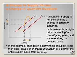 A Change in Supply Versus  a Change in Quantity Supplied A change in  supply  is not the same as a change in  quantity supplied . In this example, a higher price causes  higher quantity supplied , and a  move along  the demand curve. In this example, changes in determinants of supply, other than price, cause an  increase in supply , or a  shift  of the entire supply curve, from  S A  to  S B . 