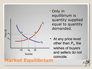 Market Equilibrium Only in equilibrium is quantity supplied equal to quantity demanded. At any price level other than  P 0 , the wishes of buyers and sellers do not coincide. 