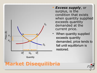 Market Disequilibria Excess supply , or surplus, is the condition that exists when quantity supplied exceeds quantity demanded at the current price. When quantity supplied exceeds quantity demanded, price tends to fall until equilibrium is restored. 