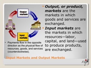 Input Markets and Output Markets Output, or product, markets  are the markets in which goods and services are exchanged. Input markets  are the markets in which resources—labor, capital, and land—used to produce products, are exchanged. Payments flow in the opposite direction as the physical flow of resources, goods, and services (counterclockwise). 