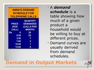 Demand in Output Markets A  demand schedule  is a table showing how much of a given product a household would be willing to buy at different prices. Demand curves are usually derived from demand schedules. 