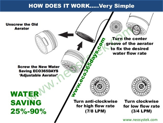 Water Saver Eco365 Adjustable Aerator