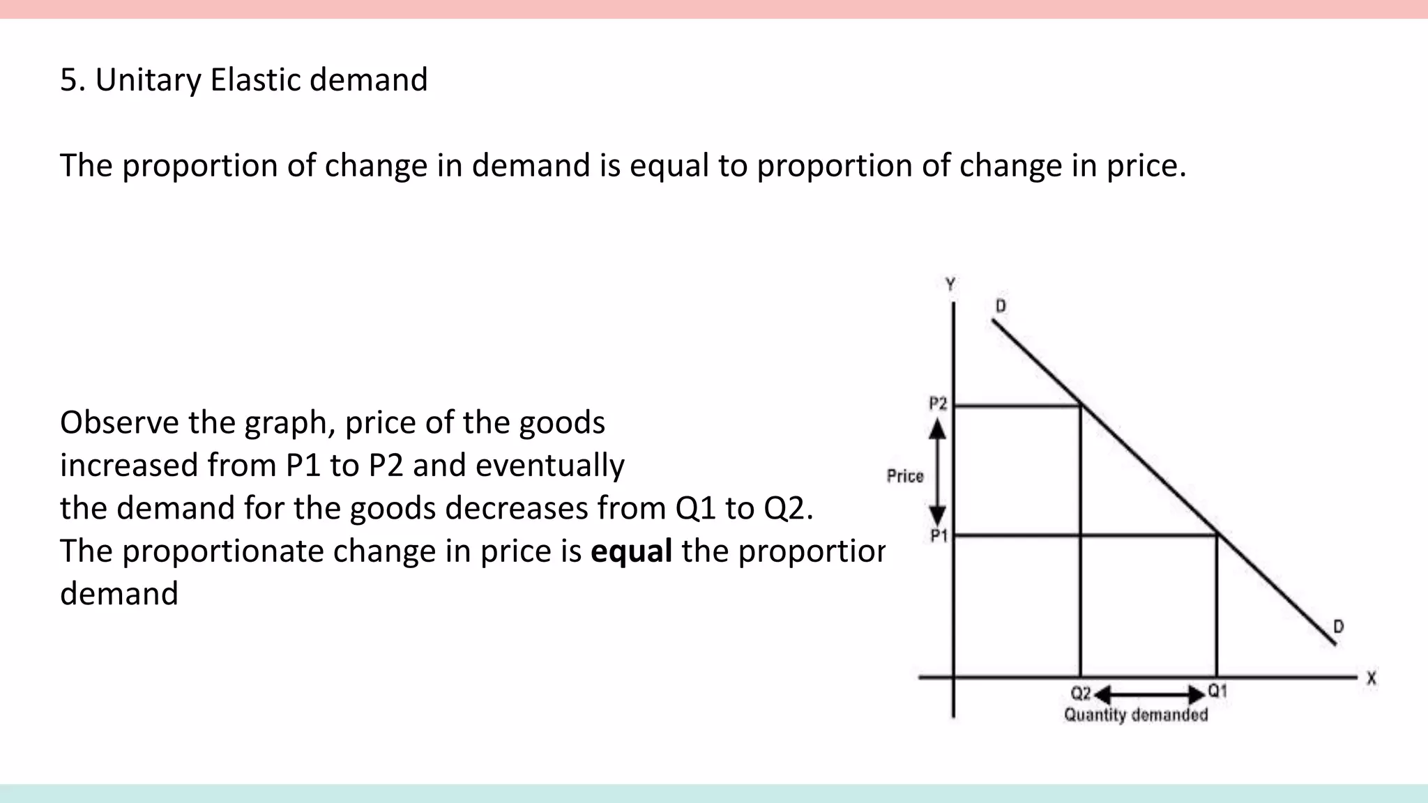 Elasticity of Demand | PPT
