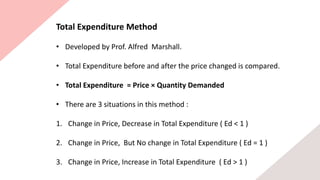 Elasticity of Demand | PPTX